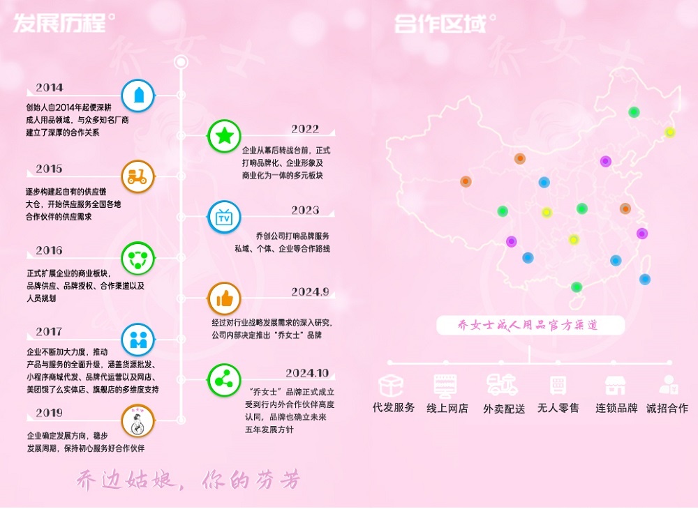 喬女士發(fā)展歷程